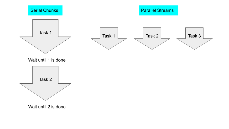 parallel streaming