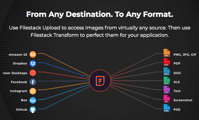 How to convert file type - Filestack file converter