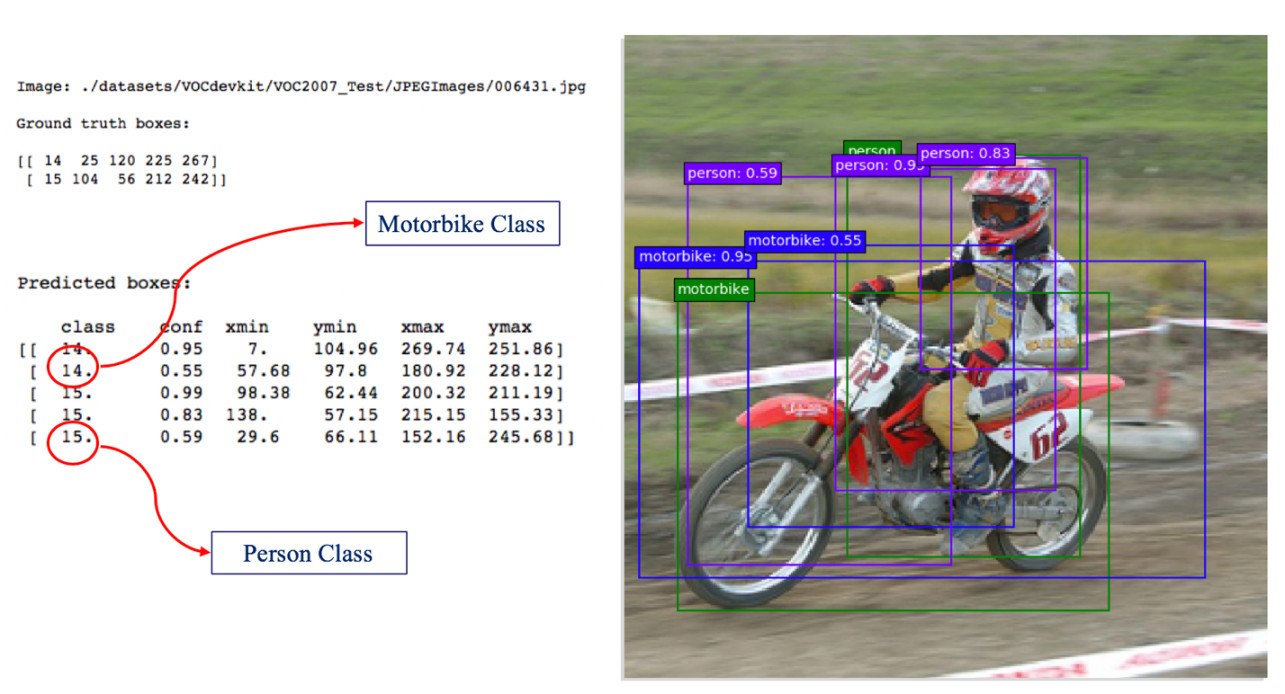 An example of implementation SSD on a single frame in object detection