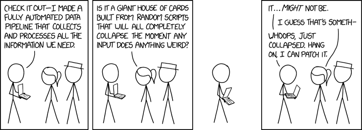 A line drawing in 3 panels joking about a fully automated data pipeline being a house of cards