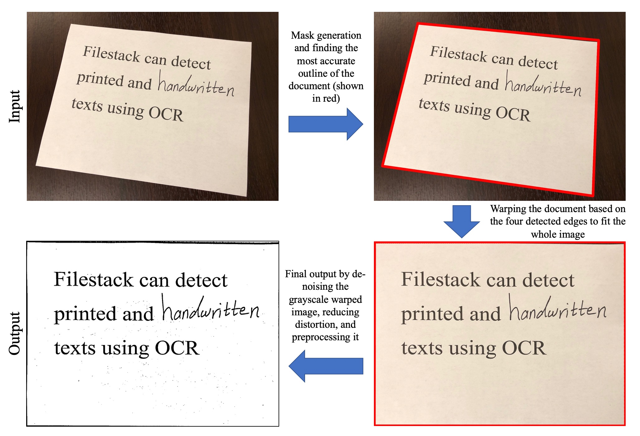 Object recognition API - Filestack Document Detection Process