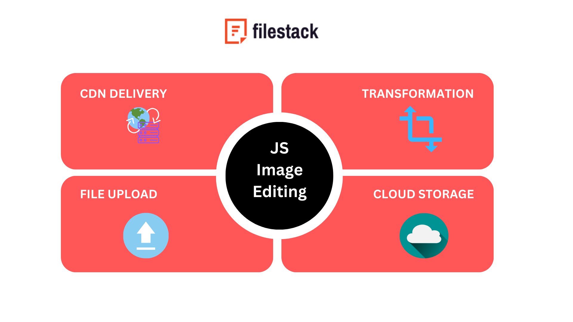 How can Filestack help you with file management and image editing