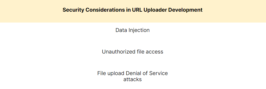 security considerations of URL Uploader