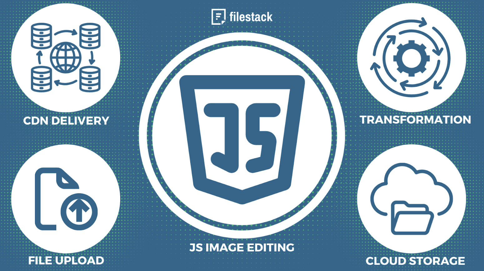 Introducing Filestack: An all-in-one solution for JavaScript image uploading, manipulation, and management