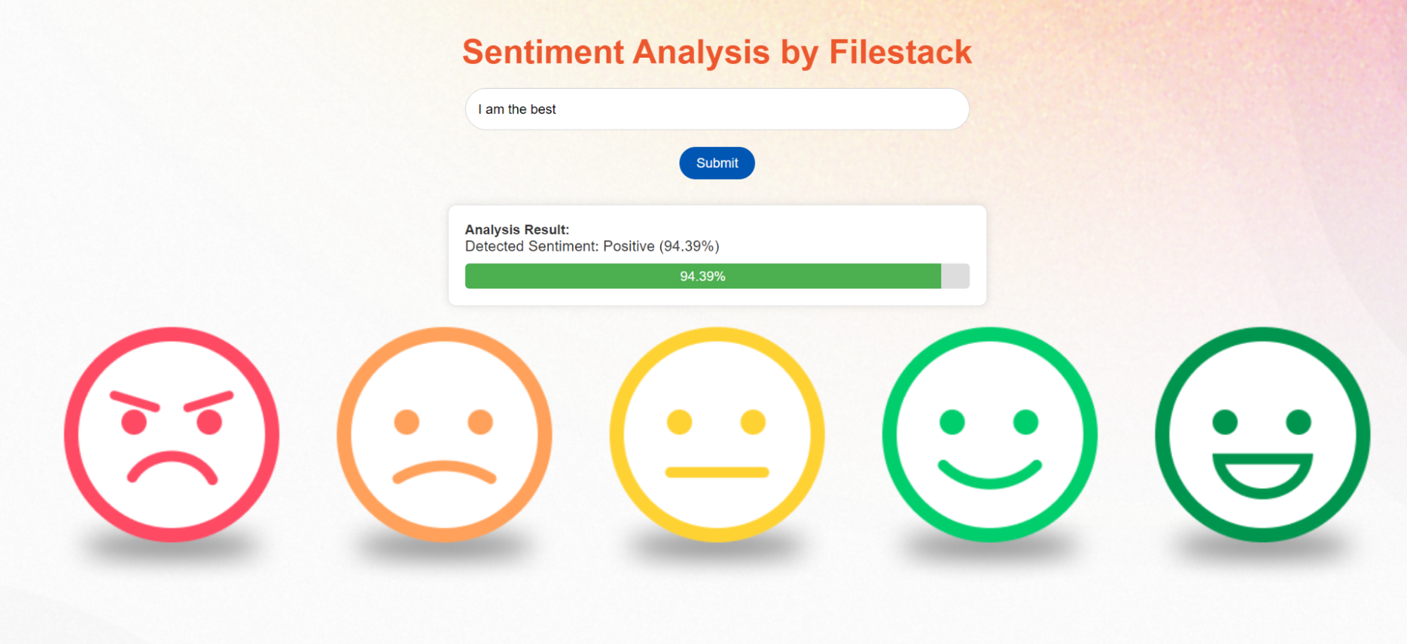 Output 1 for positive text sentiment analysis