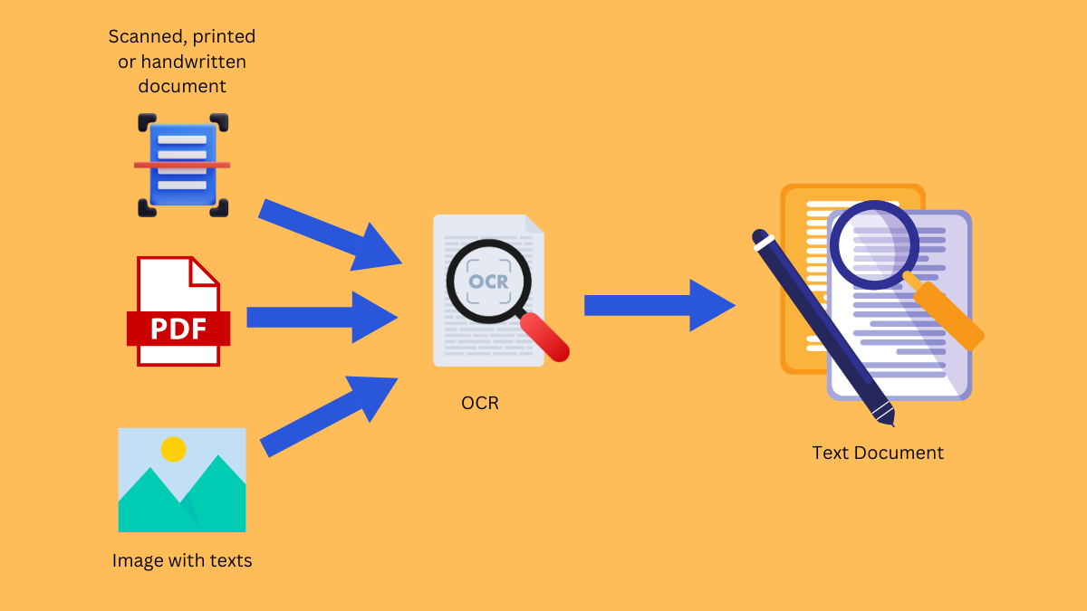 Optimizing Cross Language Document Handling With OCR Tools And JavaScript
