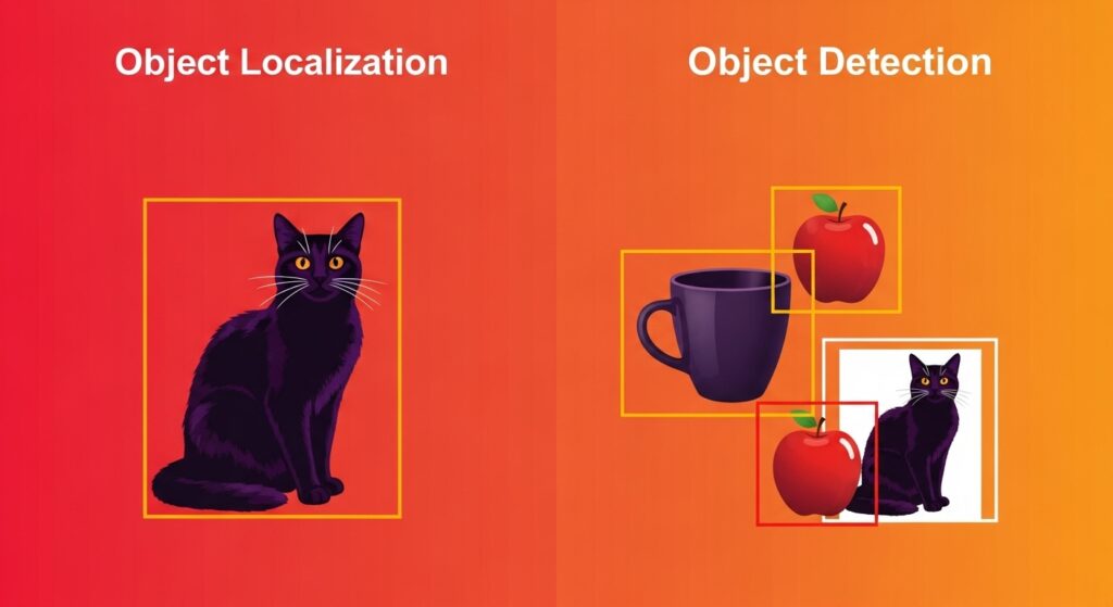 Illustration comparing object localization and object detection in image recognition using bounding boxes
