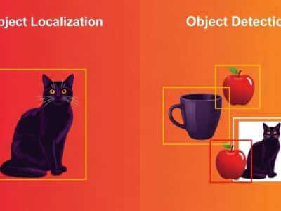 Illustration comparing object localization and object detection in image recognition using bounding boxes