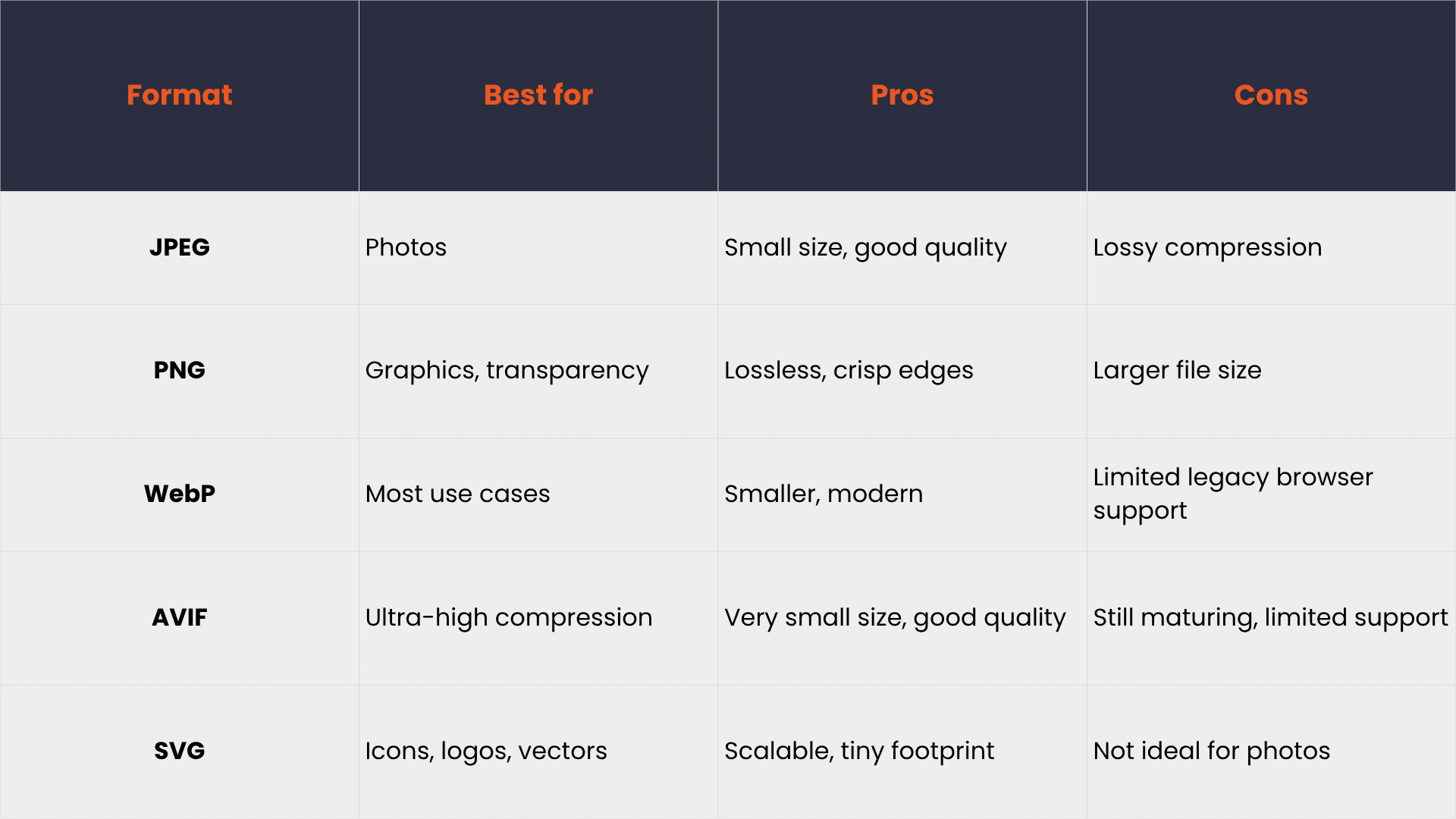 Key Techniques for Optimizing Your Images for Better Web Performance