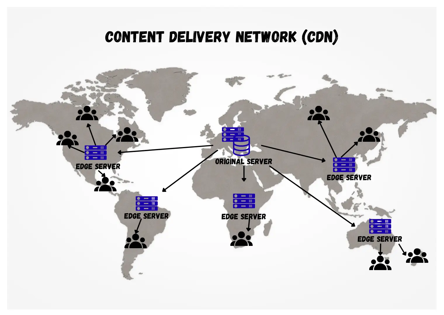 World map diagram showing a Content Delivery Network (CDN) with an original server connected to multiple edge servers across continents, delivering content to nearby users.