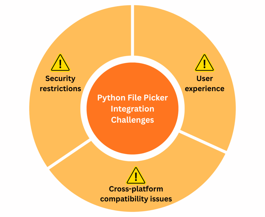 Python File Picker Integration Challenges - infographic