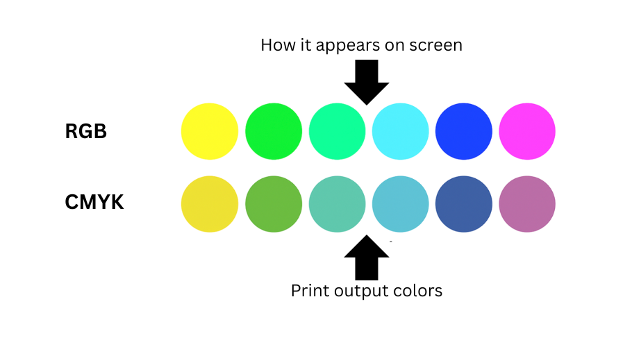 RGB vs CMYK