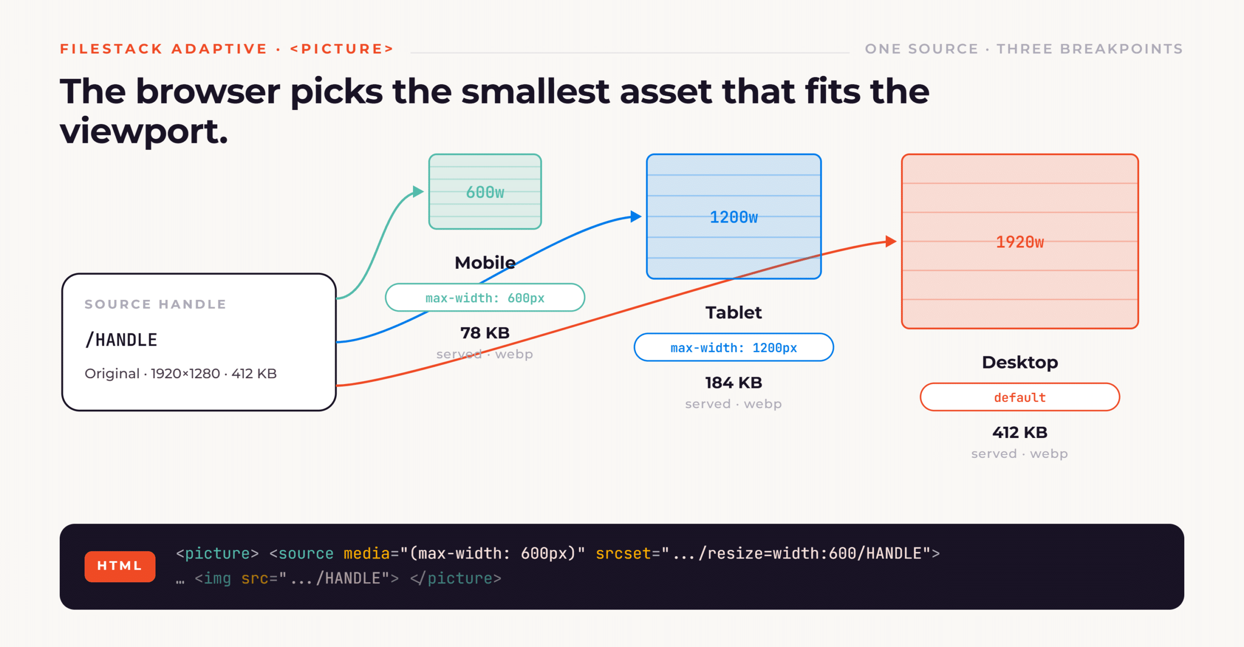 Responsive images for filestack