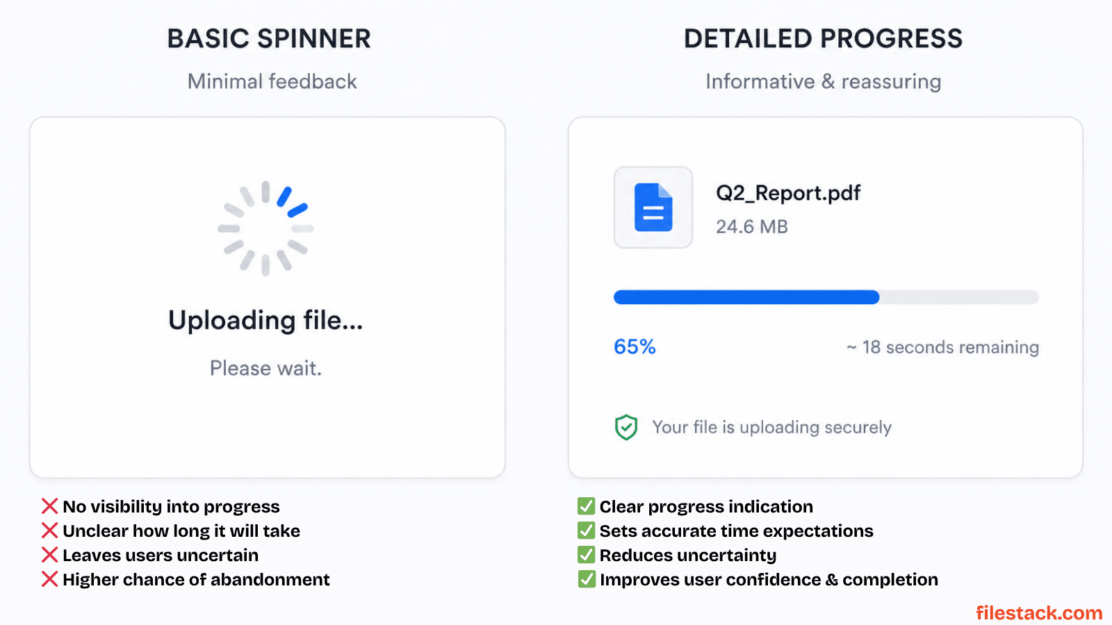 Visual diagram of real-time upload progress indicators
