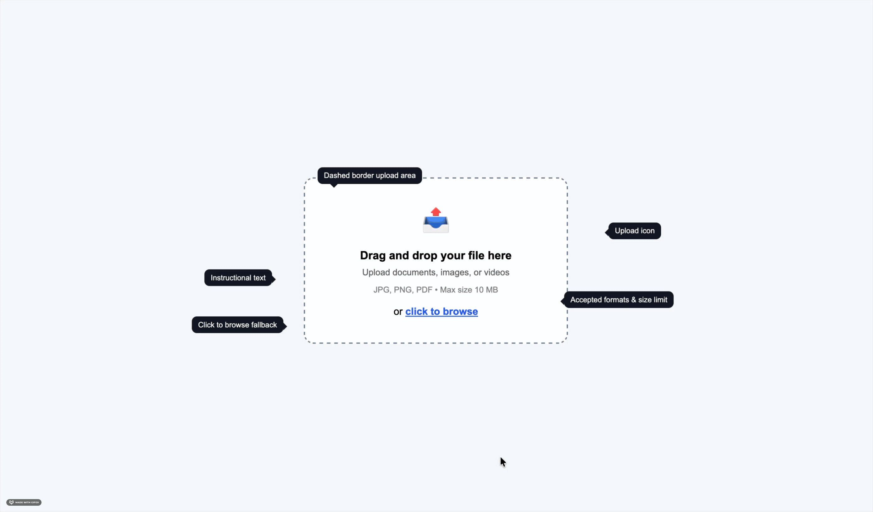 Annotated drag-and-drop upload file UI showing dashed border upload area, upload icon, instructional text, accepted file formats, size limit, and click-to-browse fallback link