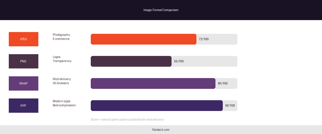 Visual diagram representing image format compression