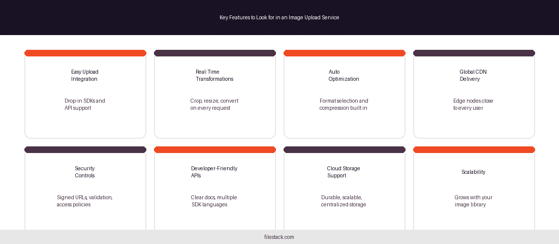 Key Features to Look for in an Image Upload Service