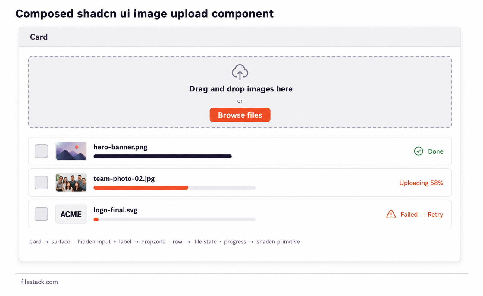 Diagram showing composed shadcn ui image upload component with dropzone, rows, and progress.