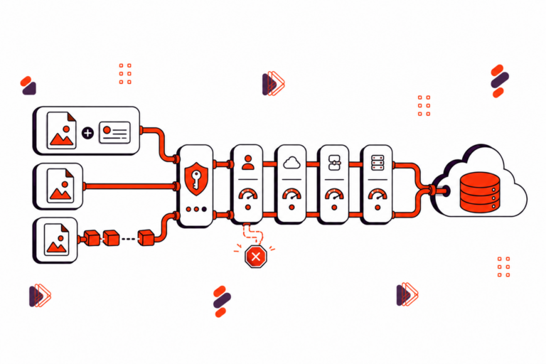 How to Upload File to API with Auth, Content Types and Size Limits