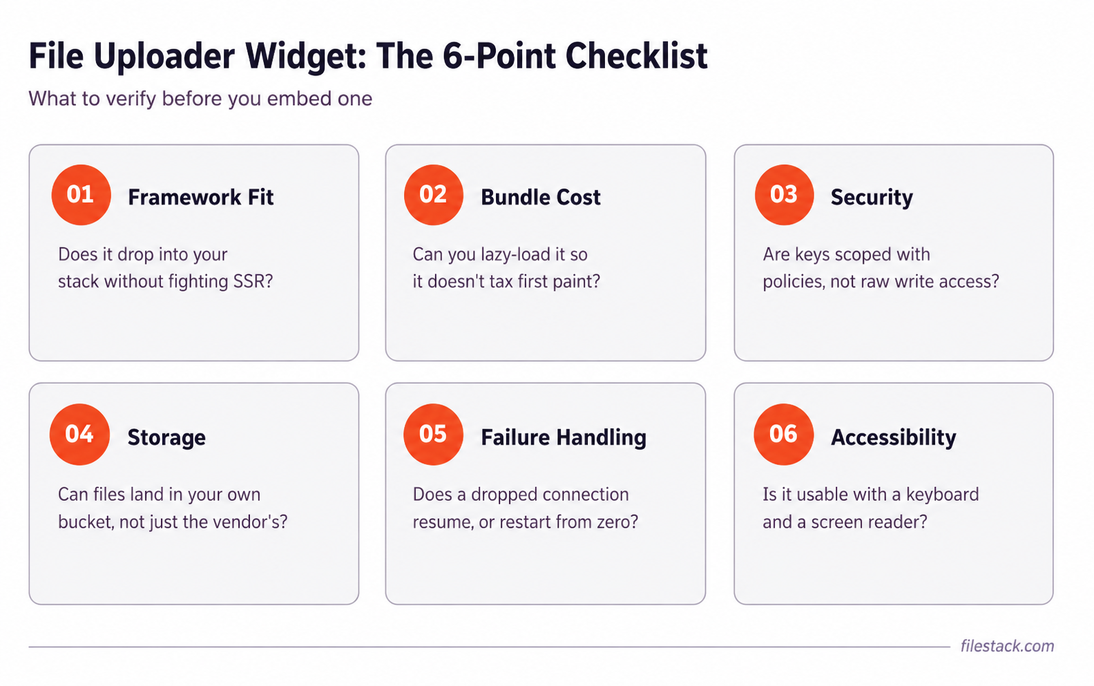Integration checklist for evaluating a file uploader widget before embedding