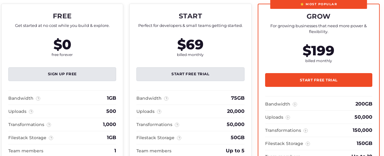 The Filestack pricing cards showing the Free plan allowances next to Start and Grow
