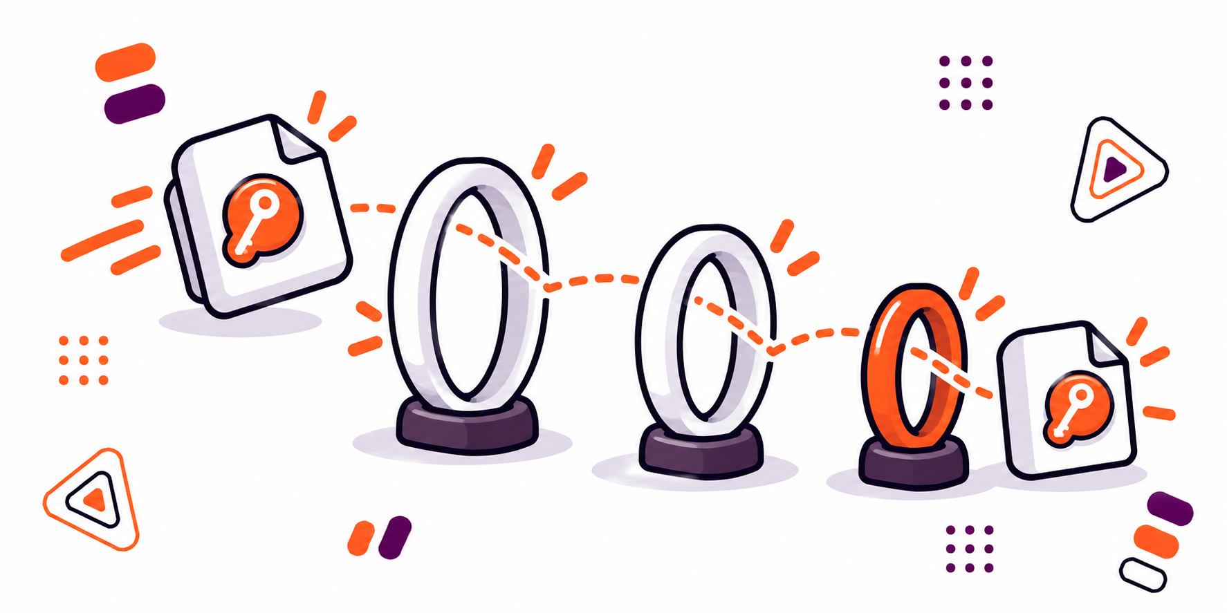 How to Upload File to API with Auth, Content Types and Size Limits