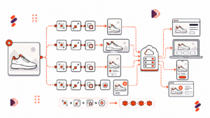 How Ecommerce Platforms Use APIs to Edit Images at Scale