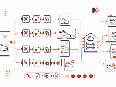 How Ecommerce Platforms Use APIs to Edit Images at Scale