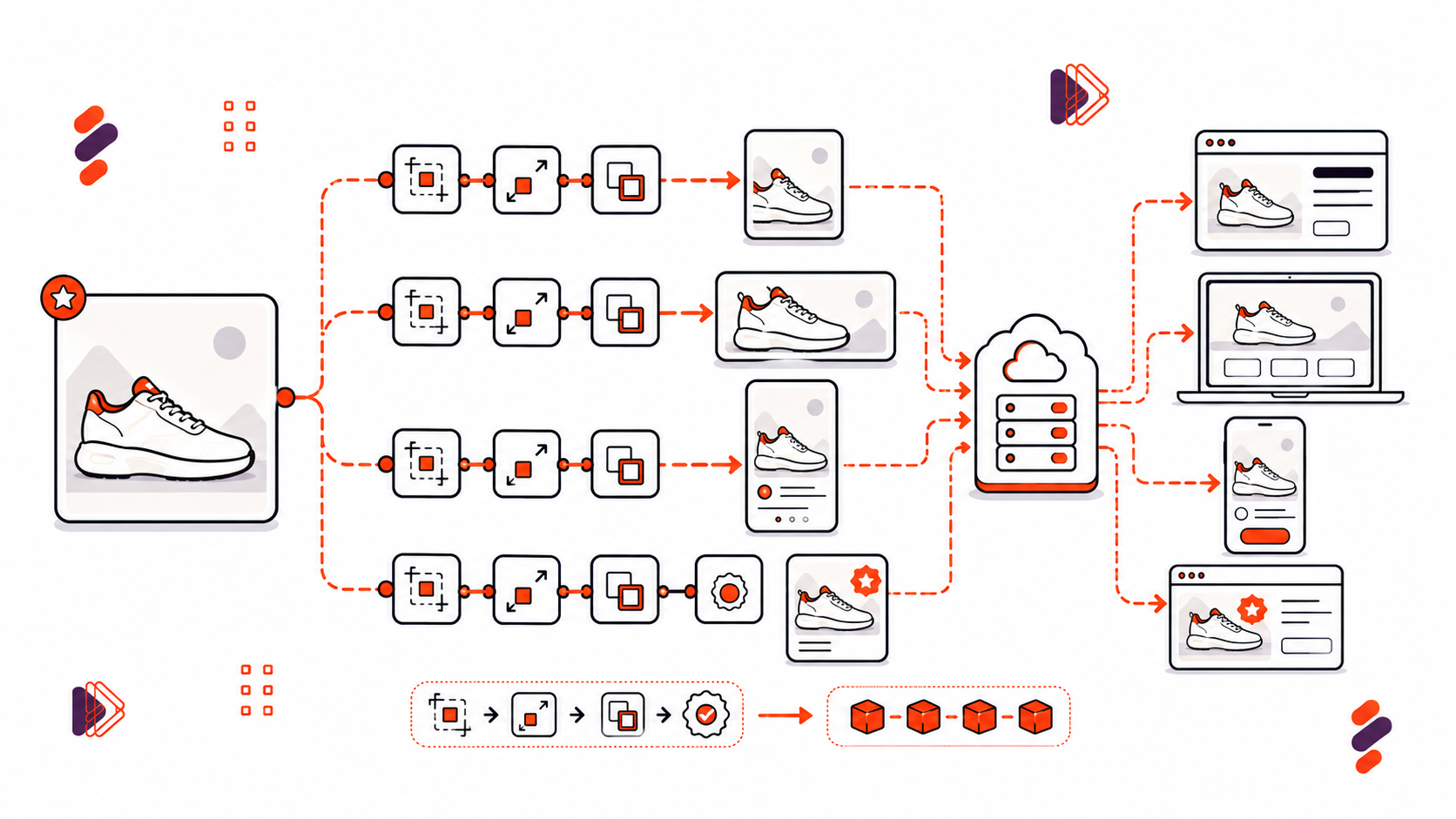 How Ecommerce Platforms Use APIs to Edit Images at Scale