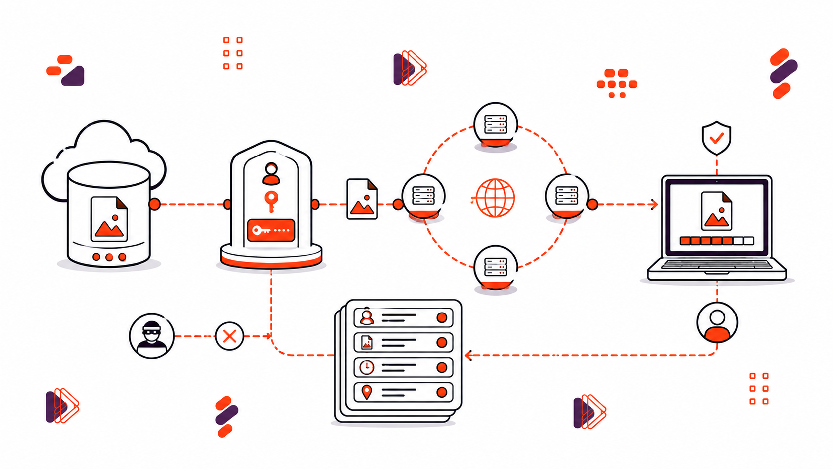 Enterprise File Delivery with Access Controls, Audit Trails and SLAs