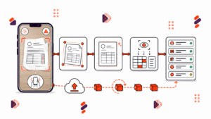 Mobile Data Extraction SDK for Capturing Documents with a Phone Camera