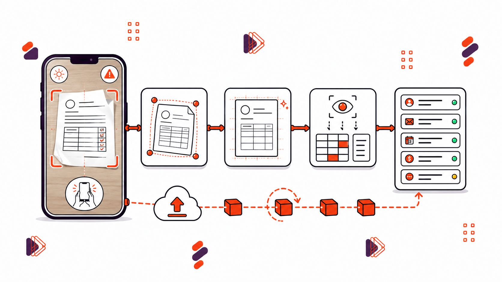 Mobile Data Extraction SDK for Capturing Documents with a Phone Camera