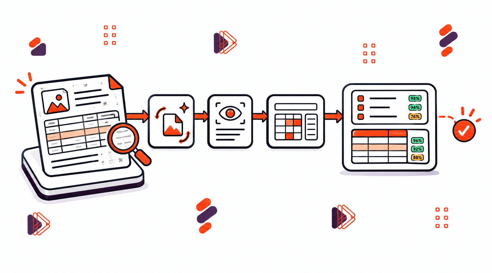 PDF Data Extraction SDK for Scanned Pages and Structured Fields