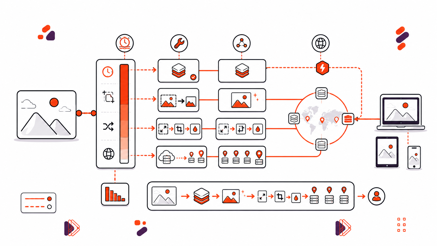 Slow Image Editing API Responses and Where the Latency Comes From