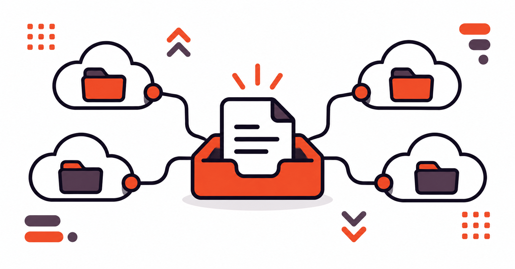 A file picker connects one document to four cloud storage destinations